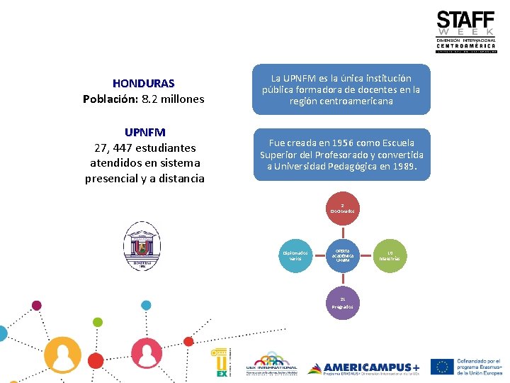 HONDURAS Población: 8. 2 millones La UPNFM es la única institución pública formadora de