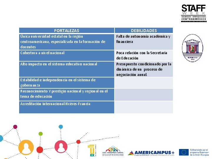 FORTALEZAS Única universidad estatal en la región centroamericana, especializada en la formación de docentes