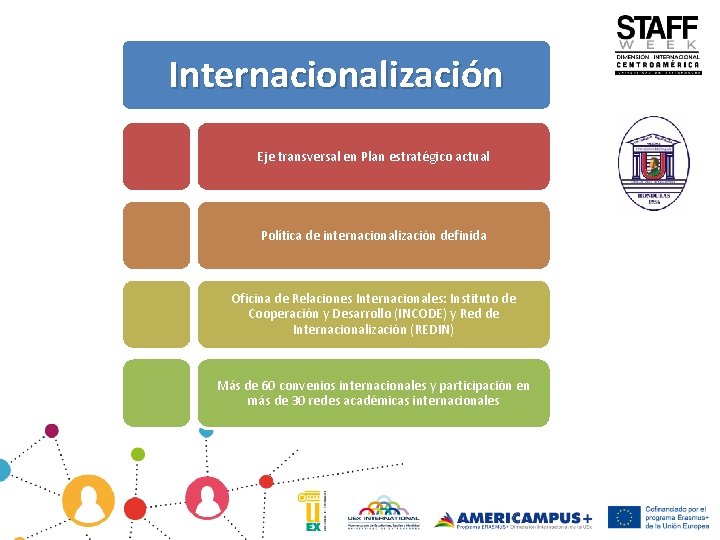 Internacionalización Eje transversal en Plan estratégico actual Política de internacionalización definida Oficina de Relaciones
