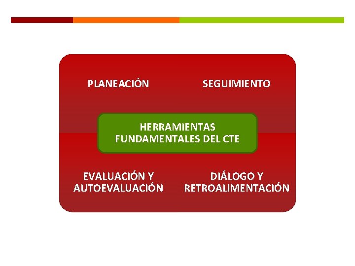 PLANEACIÓN SEGUIMIENTO HERRAMIENTAS FUNDAMENTALES DEL CTE EVALUACIÓN Y AUTOEVALUACIÓN DIÁLOGO Y RETROALIMENTACIÓN 