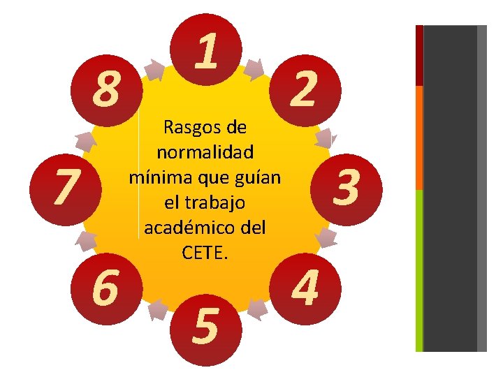 8 7 6 1 Rasgos de normalidad mínima que guían el trabajo académico del