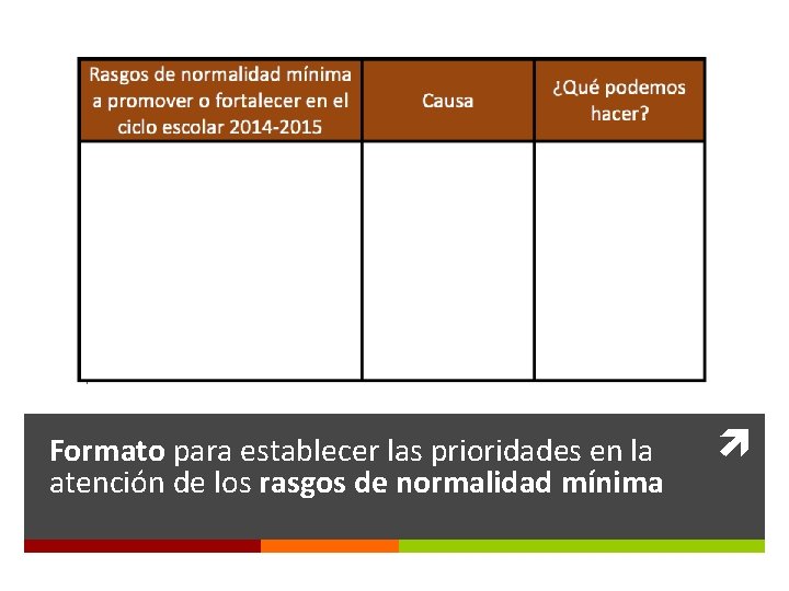 Formato para establecer las prioridades en la atención de los rasgos de normalidad mínima