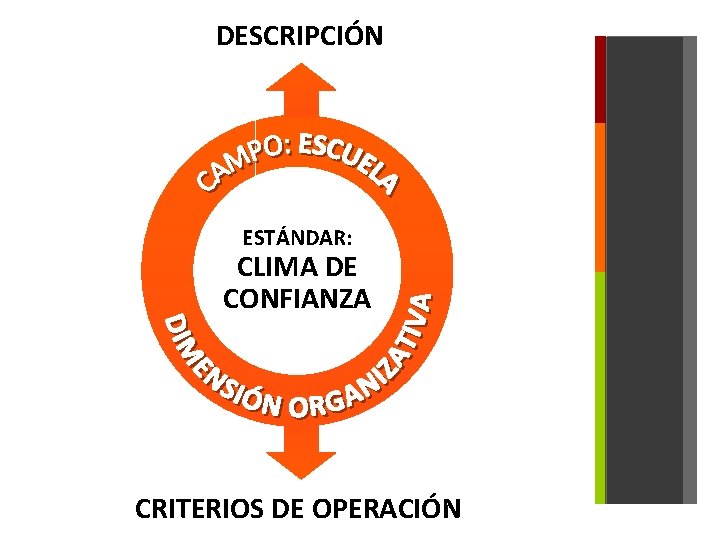 DESCRIPCIÓN ESTÁNDAR: CLIMA DE CONFIANZA CRITERIOS DE OPERACIÓN 