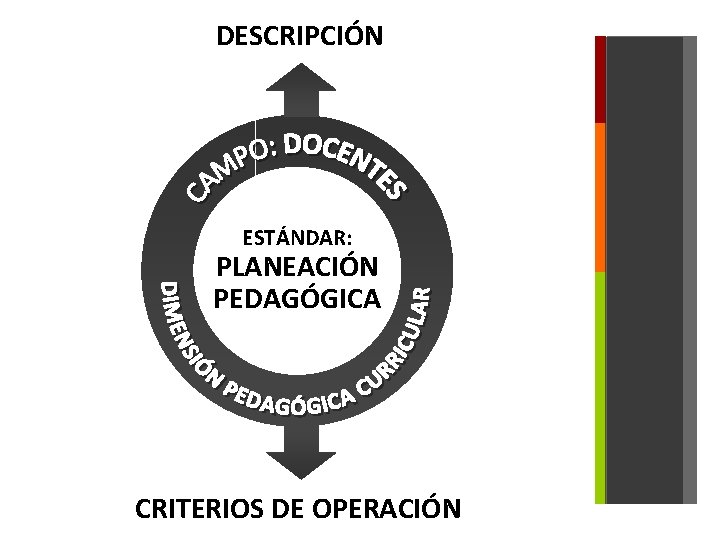 DESCRIPCIÓN ESTÁNDAR: PLANEACIÓN PEDAGÓGICA CRITERIOS DE OPERACIÓN 