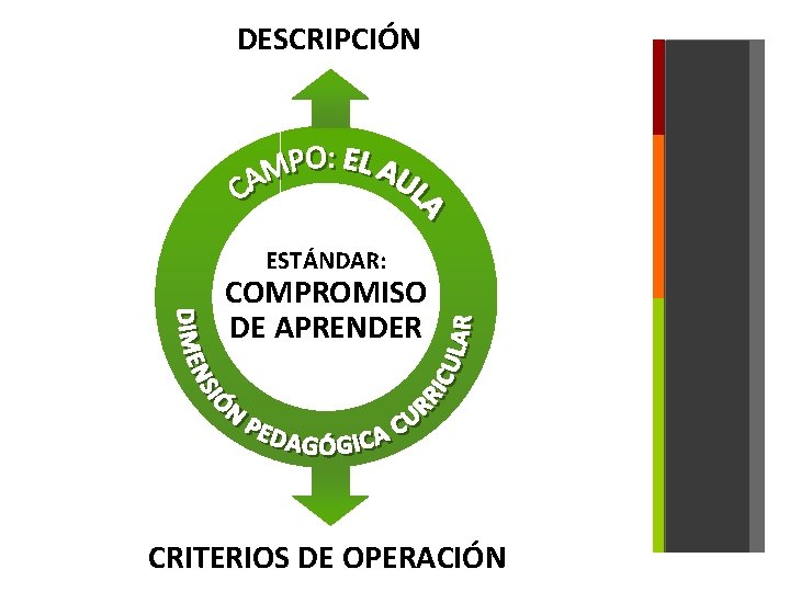 DESCRIPCIÓN ESTÁNDAR: COMPROMISO DE APRENDER CRITERIOS DE OPERACIÓN 