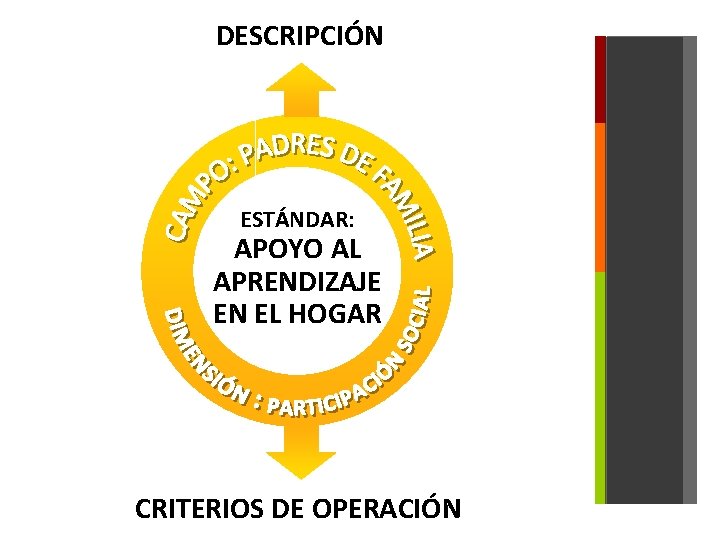 DESCRIPCIÓN ESTÁNDAR: APOYO AL APRENDIZAJE EN EL HOGAR CRITERIOS DE OPERACIÓN 