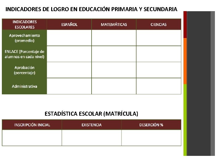 INDICADORES DE LOGRO EN EDUCACIÓN PRIMARIA Y SECUNDARIA ESTADÍSTICA ESCOLAR (MATRÍCULA) 