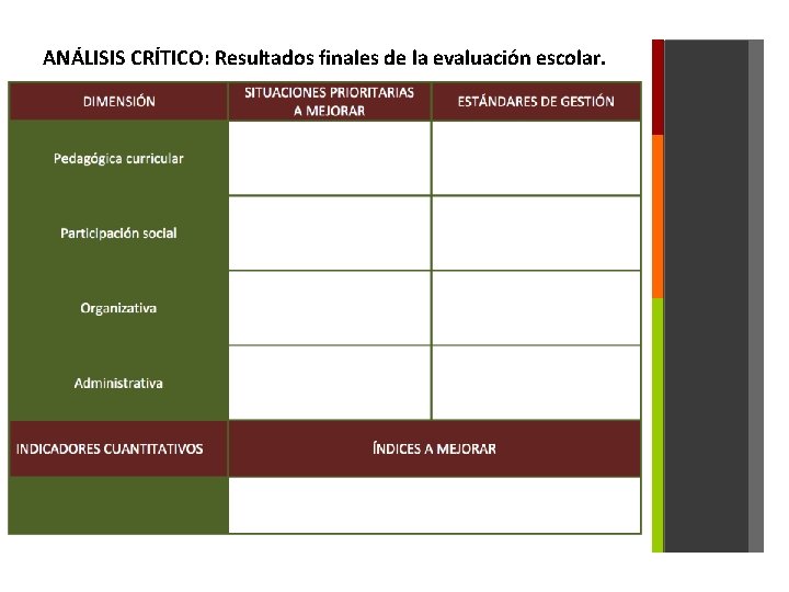 ANÁLISIS CRÍTICO: Resultados finales de la evaluación escolar. 