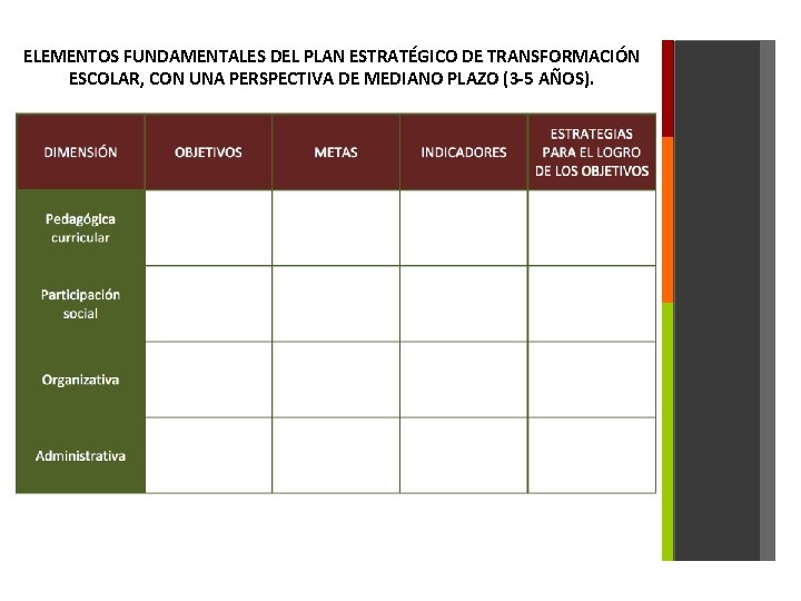 ELEMENTOS FUNDAMENTALES DEL PLAN ESTRATÉGICO DE TRANSFORMACIÓN ESCOLAR, CON UNA PERSPECTIVA DE MEDIANO PLAZO