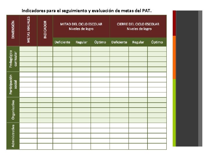 Indicadores para el seguimiento y evaluación de metas del PAT. 