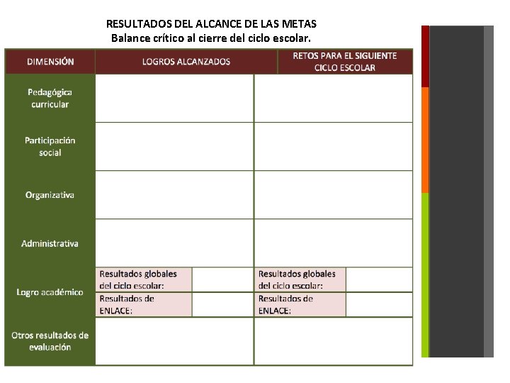 RESULTADOS DEL ALCANCE DE LAS METAS Balance crítico al cierre del ciclo escolar. 