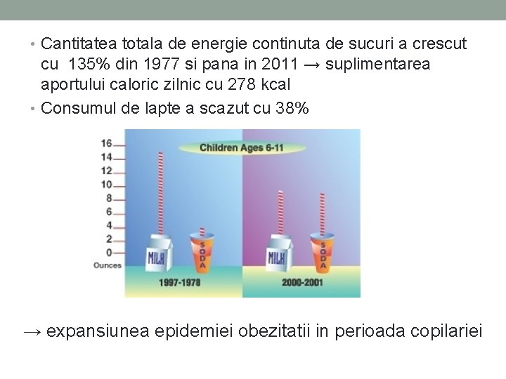  • Cantitatea totala de energie continuta de sucuri a crescut cu 135% din