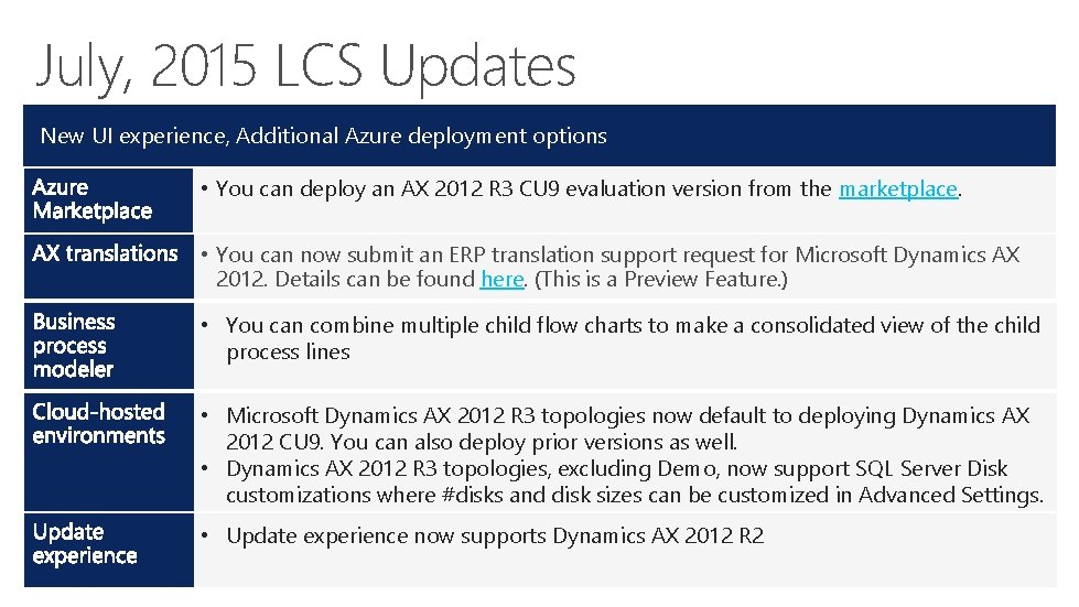 July, 2015 LCS Updates New UI experience, Additional Azure deployment options • You can
