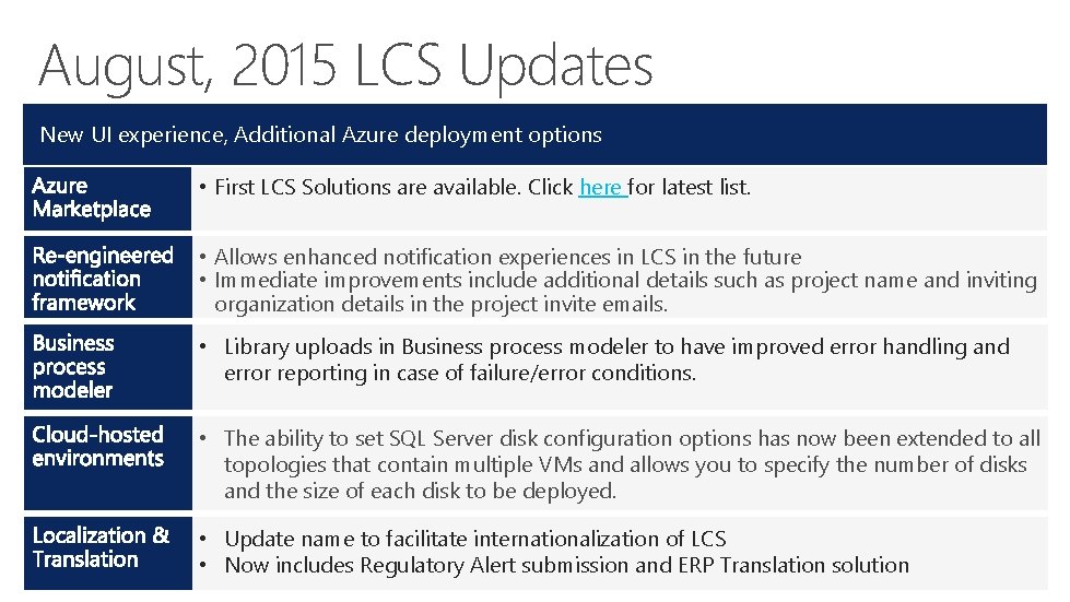 August, 2015 LCS Updates New UI experience, Additional Azure deployment options • First LCS