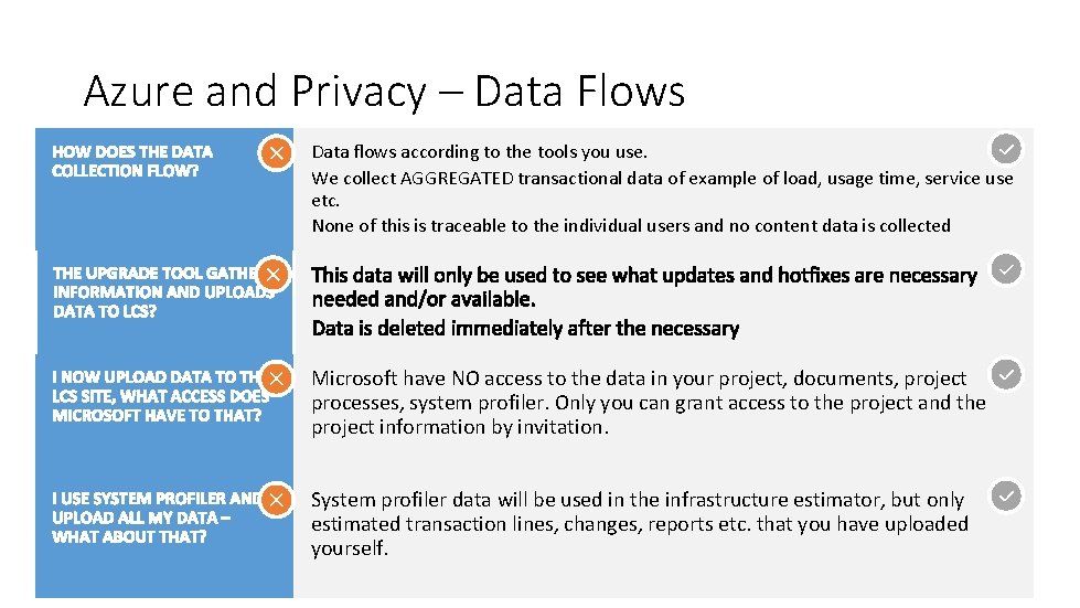 Azure and Privacy – Data Flows Data flows according to the tools you use.