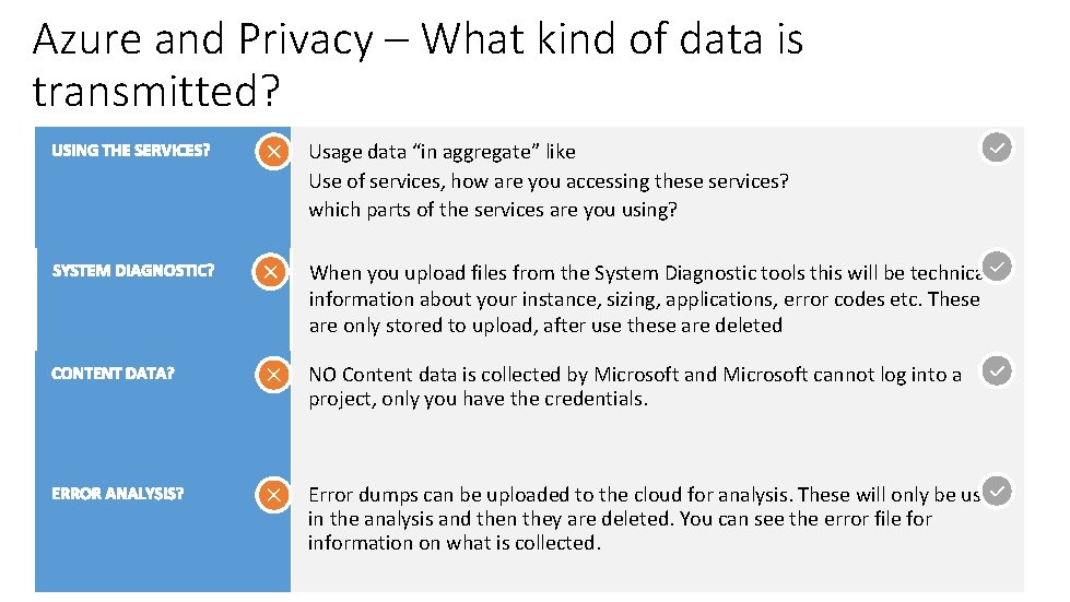 Azure and Privacy – What kind of data is transmitted? Usage data “in aggregate”