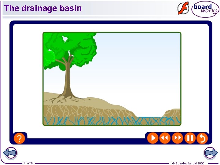 The drainage basin 13 of 29 © Boardworks Ltd 2005 