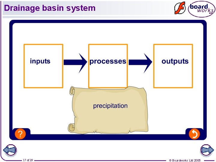 Drainage basin system 17 of 29 © Boardworks Ltd 2005 