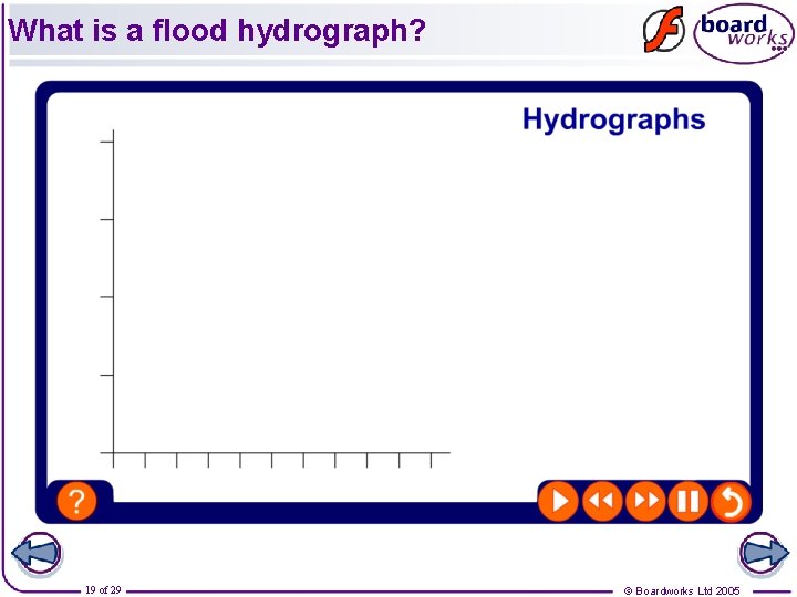 What is a flood hydrograph? 19 of 29 © Boardworks Ltd 2005 