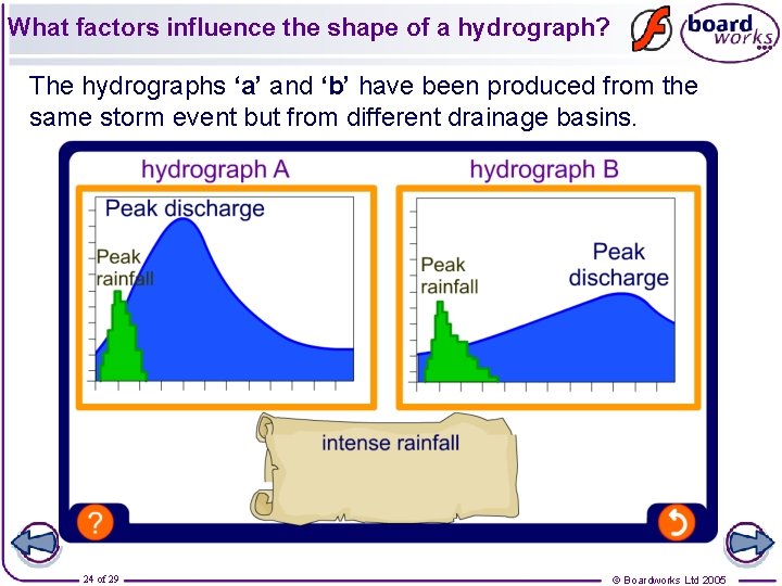 What factors influence the shape of a hydrograph? The hydrographs ‘a’ and ‘b’ have