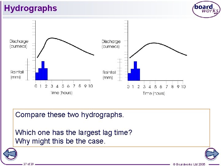 Hydrographs Compare these two hydrographs. Which one has the largest lag time? Why might