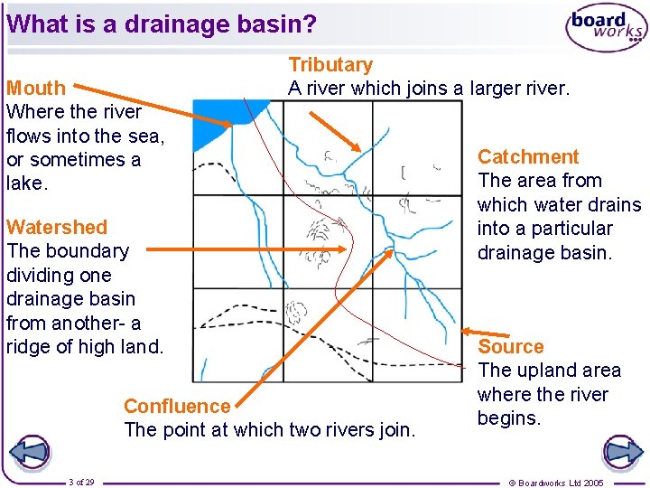 What is a drainage basin? Mouth Where the river flows into the sea, or