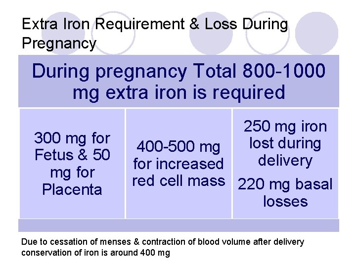 Extra Iron Requirement & Loss During Pregnancy During pregnancy Total 800 -1000 mg extra