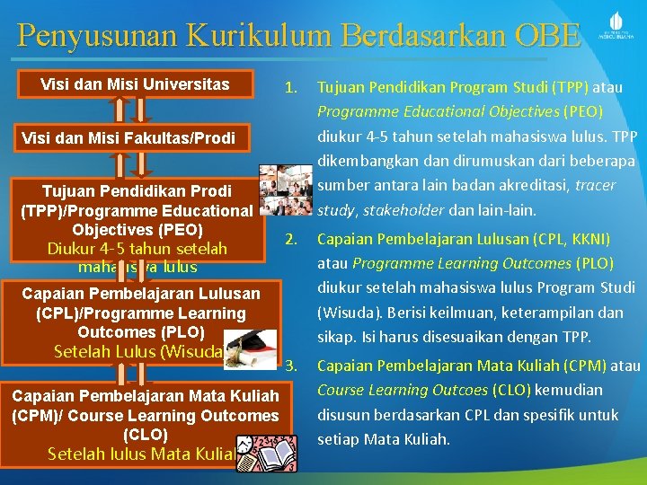 Penyusunan Kurikulum Berdasarkan OBE Visi dan Misi Universitas 1. Tujuan Pendidikan Program Studi (TPP)