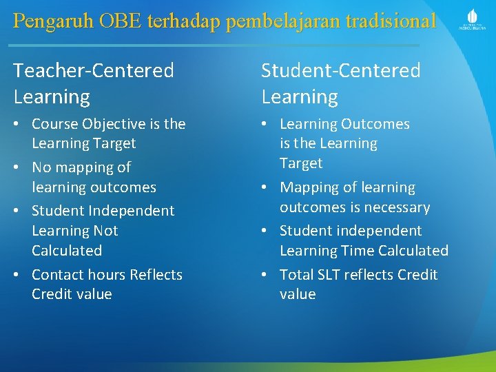 Pengaruh OBE terhadap pembelajaran tradisional Teacher-Centered Learning Student-Centered Learning • Course Objective is the