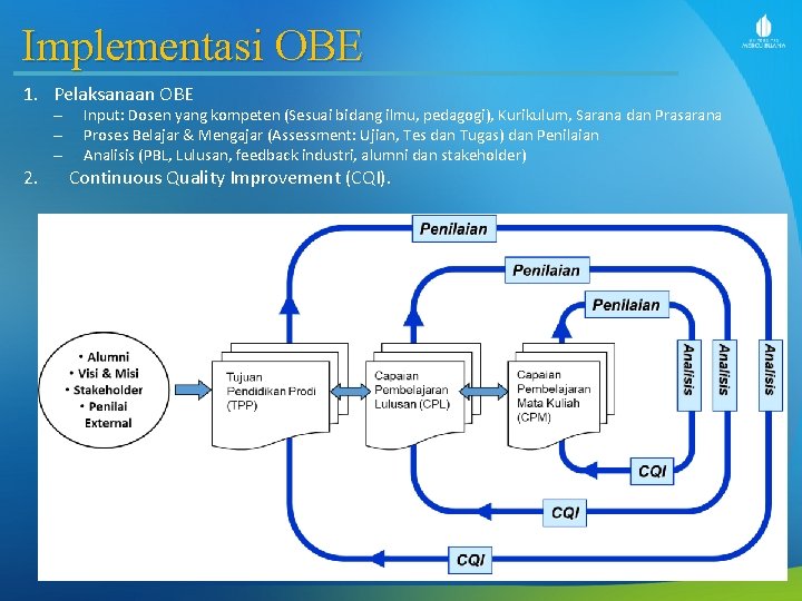 Implementasi OBE 1. Pelaksanaan OBE – – – 2. Input: Dosen yang kompeten (Sesuai