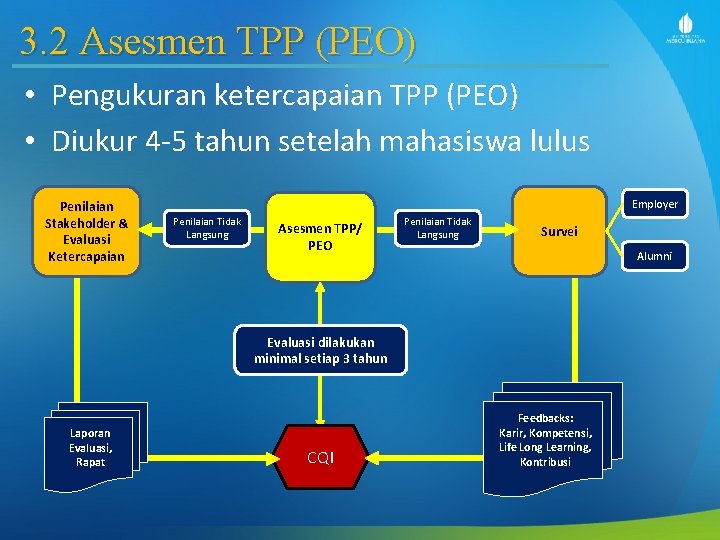 3. 2 Asesmen TPP (PEO) • Pengukuran ketercapaian TPP (PEO) • Diukur 4 -5