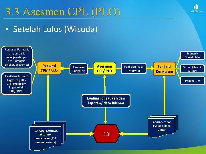 3. 3 Asesmen CPL (PLO) • Setelah Lulus (Wisuda) Penilaian Formatif: Umpan balik, tanya
