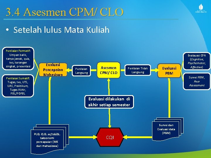 3. 4 Asesmen CPM/ CLO • Setelah lulus Mata Kuliah Penilaian Formatif: Umpan balik,