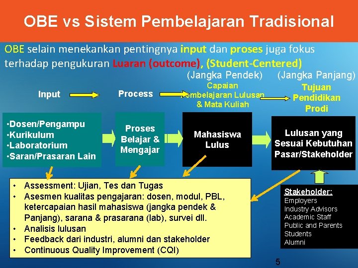 OBE vs Sistem Pembelajaran Tradisional OBE selain menekankan pentingnya input dan proses juga fokus