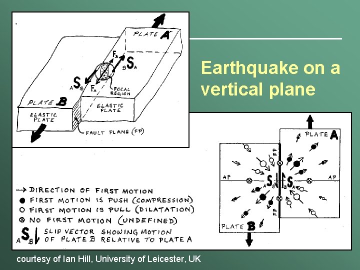 Earthquake on a vertical plane courtesy of Ian Hill, University of Leicester, UK 