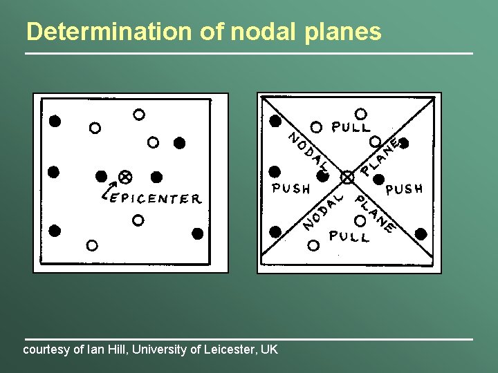 Determination of nodal planes courtesy of Ian Hill, University of Leicester, UK 