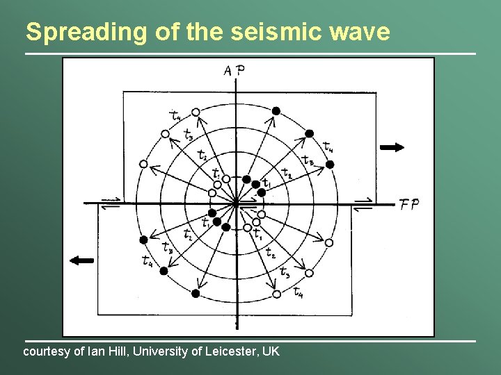 Spreading of the seismic wave courtesy of Ian Hill, University of Leicester, UK 