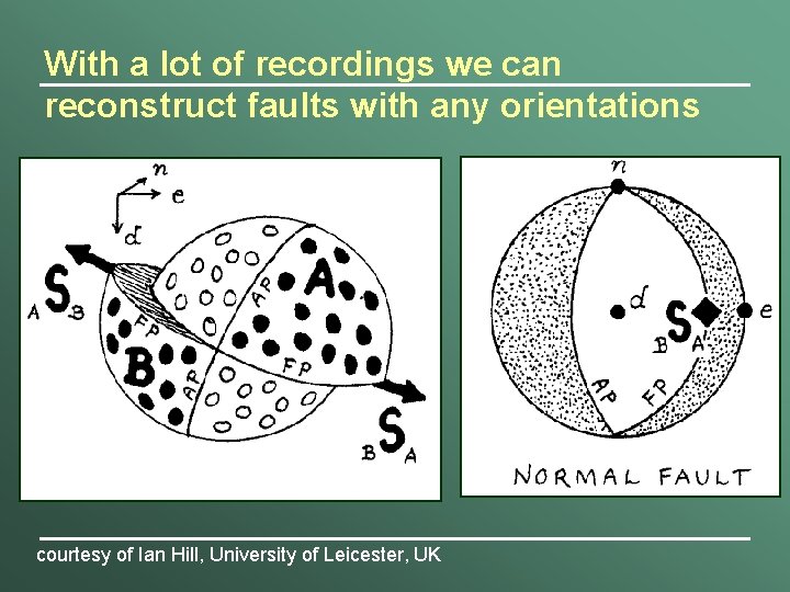 With a lot of recordings we can reconstruct faults with any orientations courtesy of