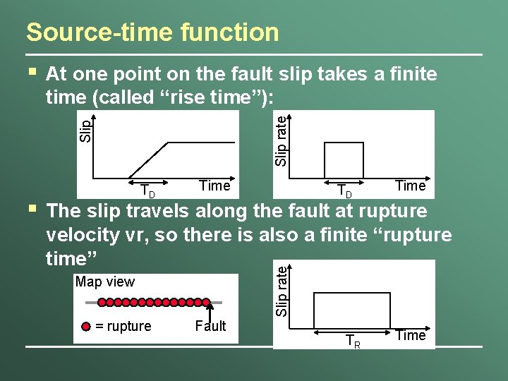 Source-time function Slip rate At one point on the fault slip takes a finite