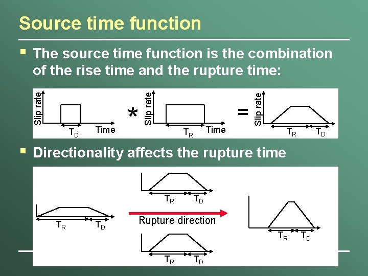 Source time function TD § * = Time TR Slip rate Time Slip rate
