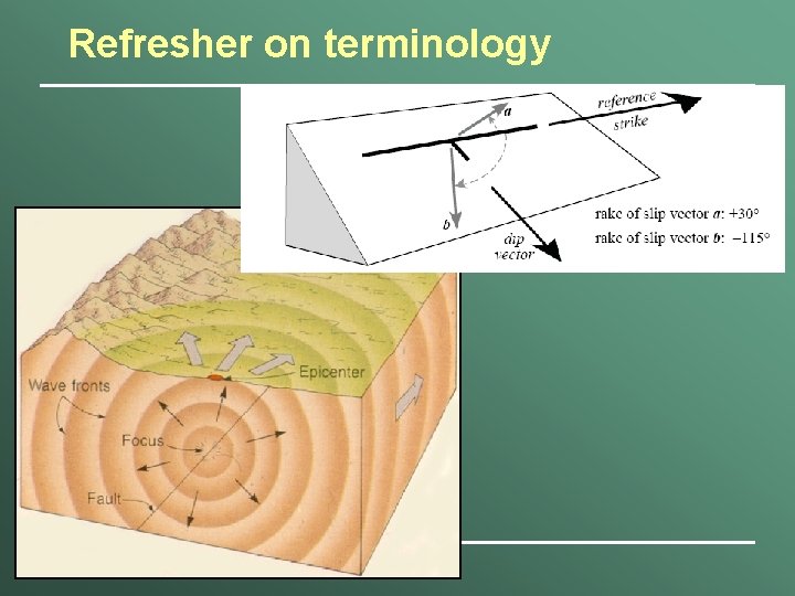 Refresher on terminology 