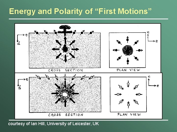 Energy and Polarity of “First Motions” courtesy of Ian Hill, University of Leicester, UK