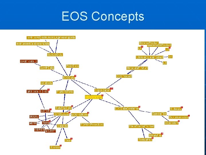 EOS Concepts 