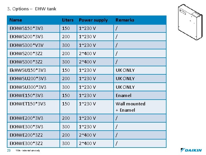 3. Options – DHW tank Name Liters Power supply Remarks EKHWS 150*3 V 3