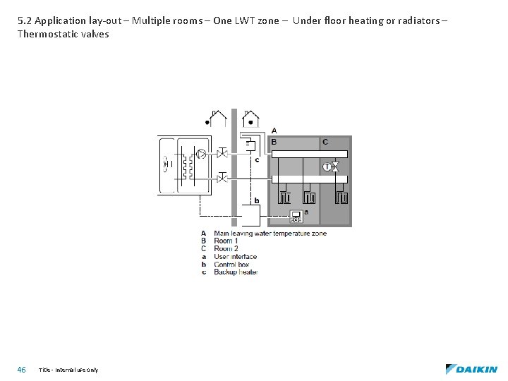 5. 2 Application lay-out – Multiple rooms – One LWT zone – Under floor