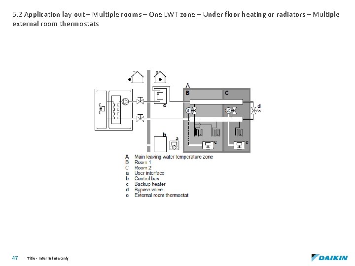 5. 2 Application lay-out – Multiple rooms – One LWT zone – Under floor