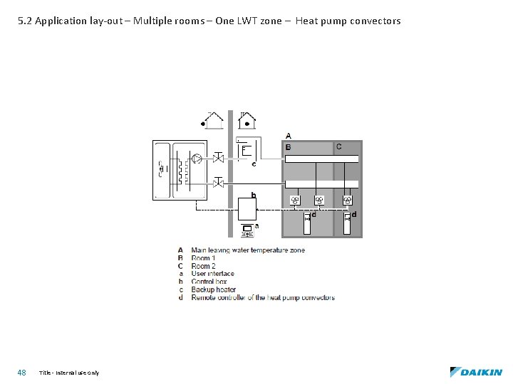 5. 2 Application lay-out – Multiple rooms – One LWT zone – Heat pump