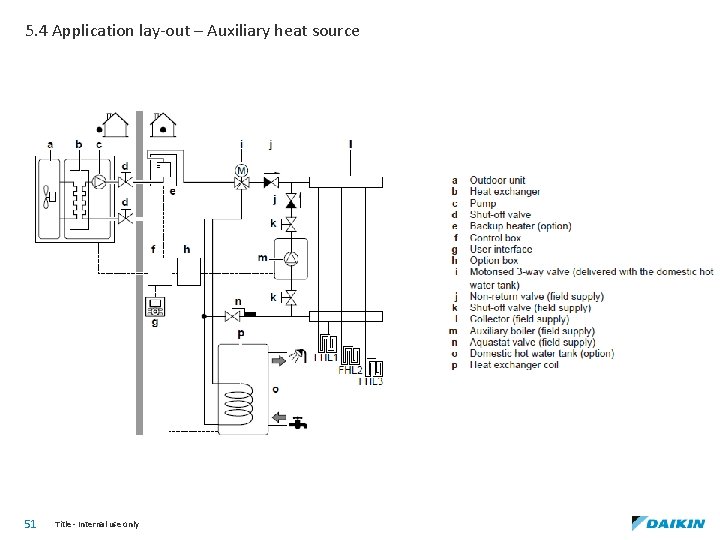 5. 4 Application lay-out – Auxiliary heat source 51 Title - Internal use only