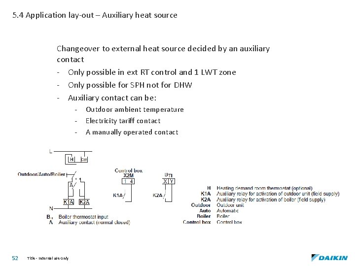 5. 4 Application lay-out – Auxiliary heat source Changeover to external heat source decided