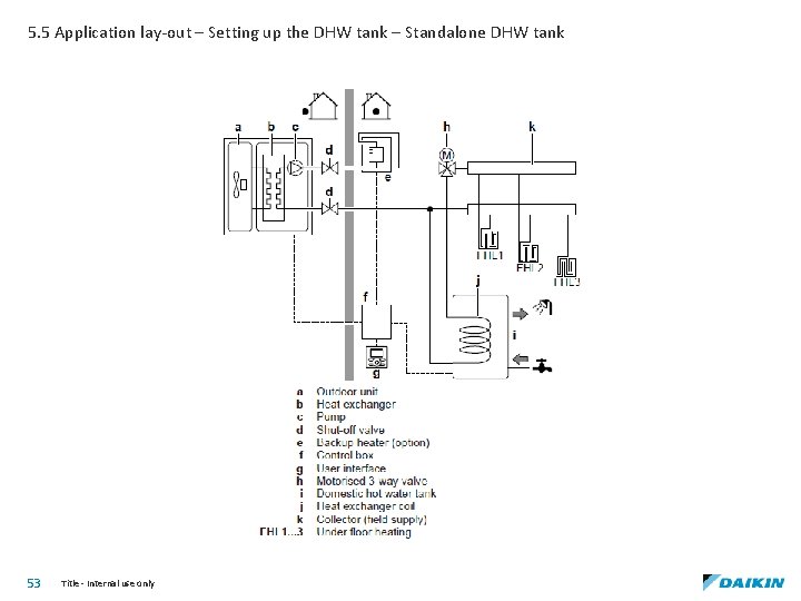 5. 5 Application lay-out – Setting up the DHW tank – Standalone DHW tank